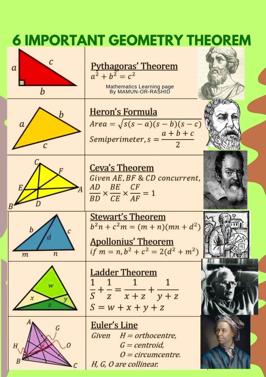 DanishTaimoor95's tweet image. 6 Important #Geometry #Theorem