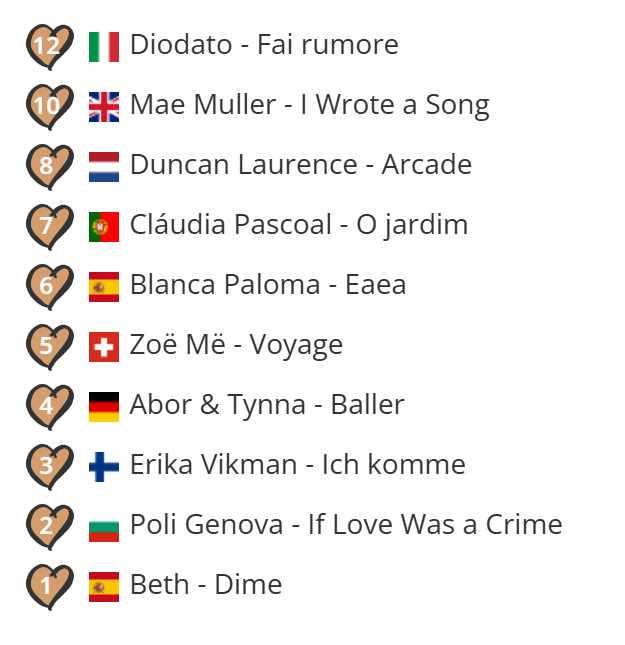 Procedo a aportar mi granito de arena de buen gusto