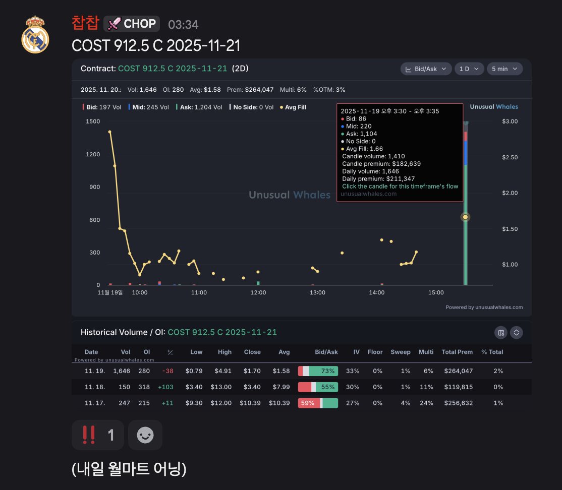 holzzak777's tweet image. 어제 막판에 롱을 확신할 수 있었던 이유는 2가지가 있었는데

1. 백악관의 기습 반도체 유화 발언

흔히들 차트충들이 뉴스는 후행성이다 라고 말하는데
이런 뉴스는 좀 이야기가 다름
반도체 &amp;amp; AI의 대장격인 $NVDA 실적을 앞두고 이런 뉴스가 나온다?
걍 웬만하면 롱치라는 소리임

특히 axios 이…