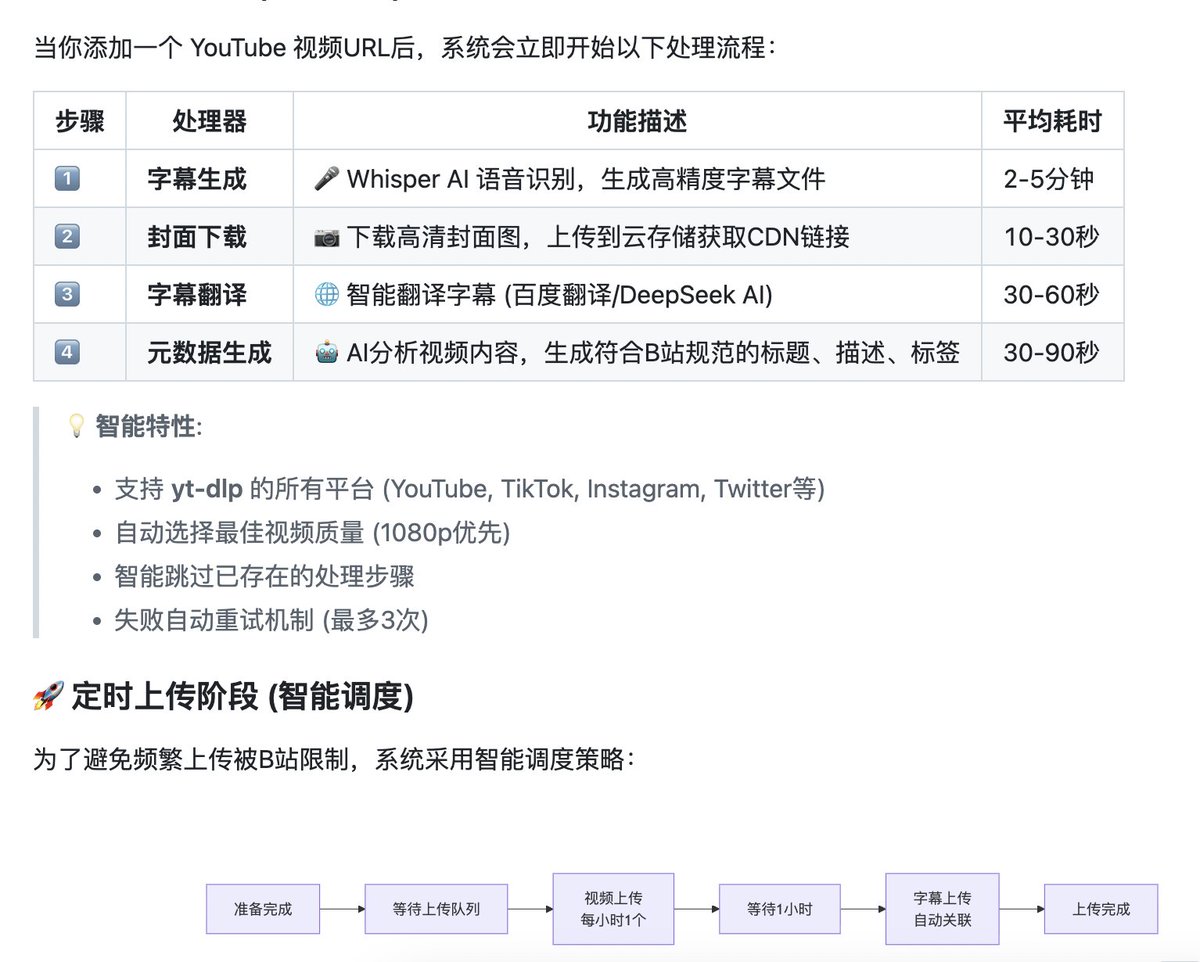 AI 기반 도구인 ytb2bili를 사용하면 YouTube 동영상을 Bilibili에 자동으로 업로드할 수 있습니다. TikTok과 Instagram에서도 사용 가능합니다.
YouTube에서 비디오를 다운로드하고