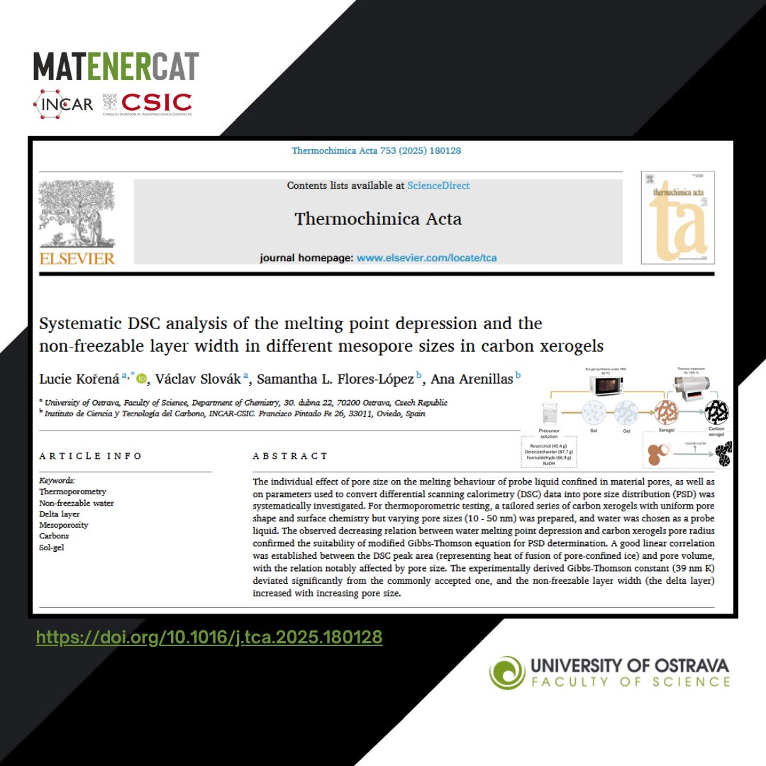 matenercat's tweet image. Here you can find another collaborative work between MATENERCAT and the University of Ostrava, within the framework of an Erasmus+ stay, which reveals DSC thermoporometry and water as a probe to assess pore size distribution (up to 100 nm) in carbon xerogels. #MaterialScience