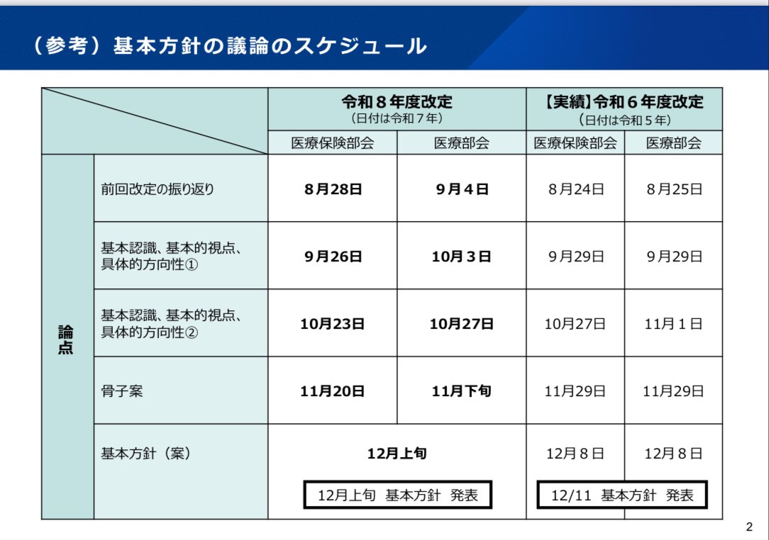 outofshape2023's tweet image. 11/20本日、診療報酬の骨子案が出たので、いつも通り、息子を寝かしつけながら読み解いてみよう。

【詳細URL】
mhlw.go.jp/stf/newpage_66…