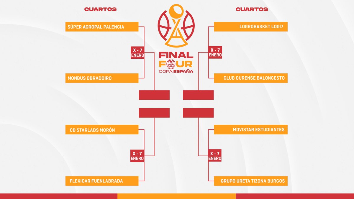 🏆 #CopaEspañaFEB | Los cuartos de final, último paso antes de la Final Four 🔥

<a href="/Palencia_Basket/">Súper Agropal Palencia</a> 🆚 <a href="/OBRADOIROCAB/">MONBUS OBRADOIRO</a>
<a href="/cbmoron/">C.B. Morón</a> 🆚 <a href="/BFuenlabrada/">Flexicar Fuenlabrada</a>
<a href="/LogroBasketClub/">LogroBasket Club</a> 🆚 <a href="/COBSAD/">Club Ourense Baloncesto</a>
<a href="/MovistarEstu/">Movistar Estudiantes</a> 🆚 <a href="/cb_tizona/">Grupo Ureta Tizona Burgos</a>

📆 7 de enero
📺 <a href="/LaLigaPlus/">LALIGA+</a>