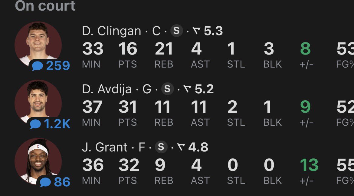 Najbardziej zaskakującą statystyką z tej grafiki jest 9 zbiórek Granta, taki 'wyczyn' udał mu się dopiero po raz 27 w karierze, w 733 meczach