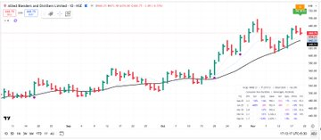 pheonix_trader1's tweet image. 