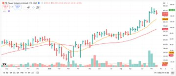 pheonix_trader1's tweet image. 