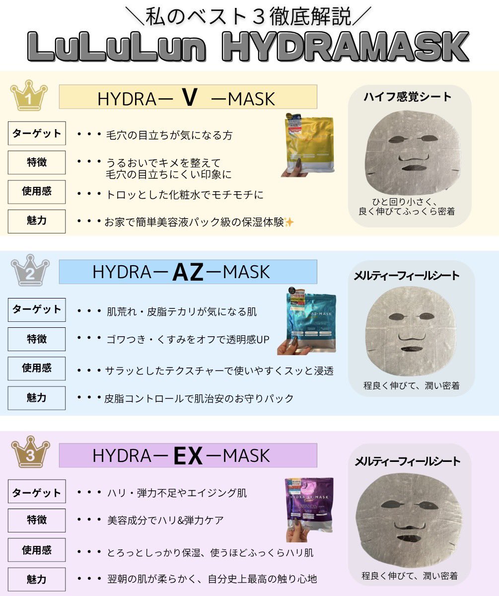 726_ktm's tweet image. ルルルンのハイドラシリーズ、正直どれも神
でもパック狂の私がリピし続けるTOP3は👇

1位：ハイドラV（水光肌爆誕）
2位：ハイドラAZ（肌荒れ防止、皮脂コントロール
）
3位：ハイドラEX（うるおい補修）
この3枚あれば肌不調怖くない‼︎【PR】【ルルルン】