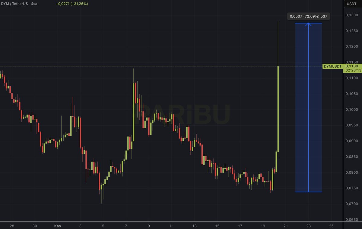 Coinkolik tweet media