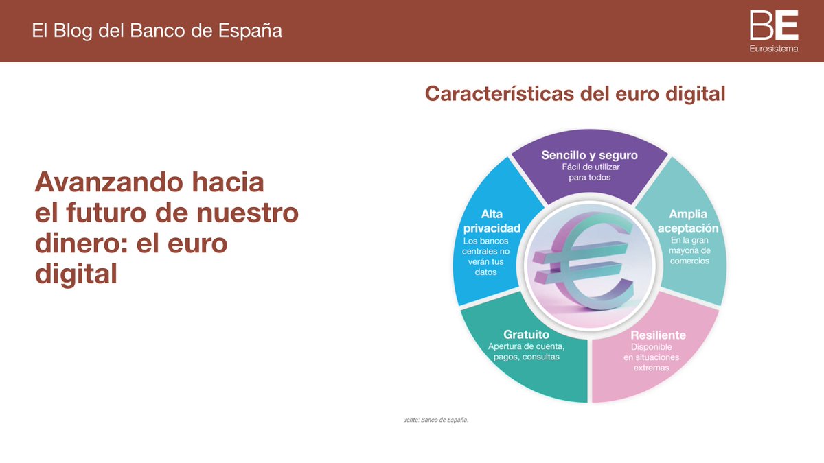 Banco de España tweet media