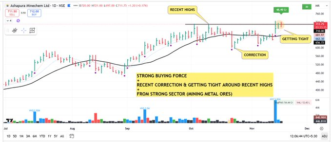 pheonix_trader1's tweet image. #ASHAPURMIN