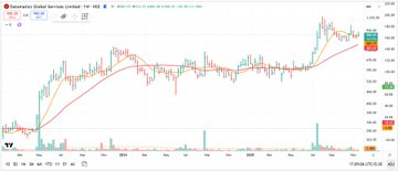 pheonix_trader1's tweet image. Stocks 📊in Radar

✅ Datamatics

✅ Rategain

✅ABDL

✅TD Power

✅LGBBROSLTD

Follow  Me