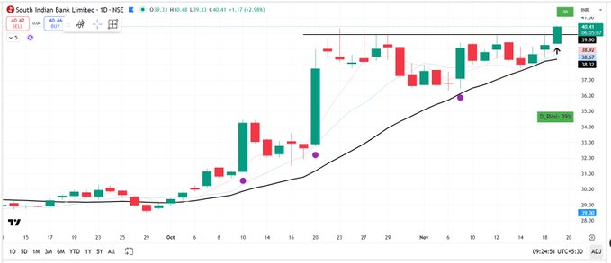 pheonix_trader1's tweet image. #NEWPOSITION

#SOUTHBANK Long @ 40.30

SL : 3%
