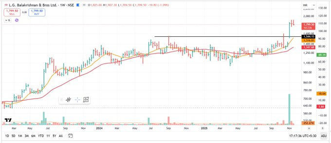 pheonix_trader1's tweet image. 