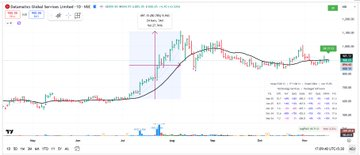 pheonix_trader1's tweet image. Stocks 📊in Radar

✅ Datamatics

✅ Rategain

✅ABDL

✅TD Power

✅LGBBROSLTD

Follow  Me