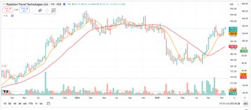 pheonix_trader1's tweet image. Stocks 📊in Radar

✅ Datamatics

✅ Rategain

✅ABDL

✅TD Power

✅LGBBROSLTD

Follow  Me