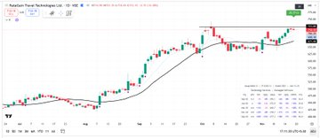 pheonix_trader1's tweet image. Stocks 📊in Radar

✅ Datamatics

✅ Rategain

✅ABDL

✅TD Power

✅LGBBROSLTD

Follow  Me