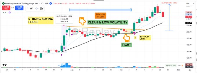 pheonix_trader1's tweet image. 🟧Day 37 BBTC (19-11-25)

Day : 37/100

Will post  for next &quot;100 DAYS - 100 CHART&quot;📈 of how  5 star setup look

LIKE , REPOST