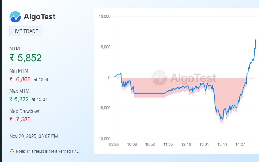 Vivek_singh14's tweet image. Day 24: 💚 0.34% market was kind...initial volatility led to loss later recovered.Algo handled fine
@AlgoTest_in
