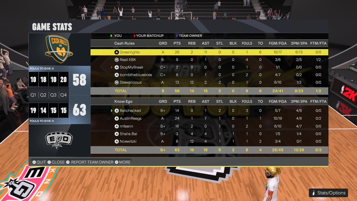 GGs to <a href="/CashRules2k/">CASH RULES</a> as the tin man dominates and moves on to final 4 of <a href="/HOFLeague2K/">HOF League</a> playoffs 

PG <a href="/GreggPopab_tch/">harley quinn stan account</a> 
SG <a href="/AustinReegs/">𝓡𝓮𝓰𝓪𝓷</a> 
PF <a href="/CooperScottKing/">Coop</a> ( Tin Man )
PF <a href="/mfeen2k/">Feen</a> 
C <a href="/YRNoe_/">Don Dada</a> 

<a href="/FTClan2K/">⚡️Forever Talented⚡️</a> <a href="/TooColdOrg/">TooCold Org ❄️</a> <a href="/KnowEgo2K/">Know Ego 😶‍🌫️</a>