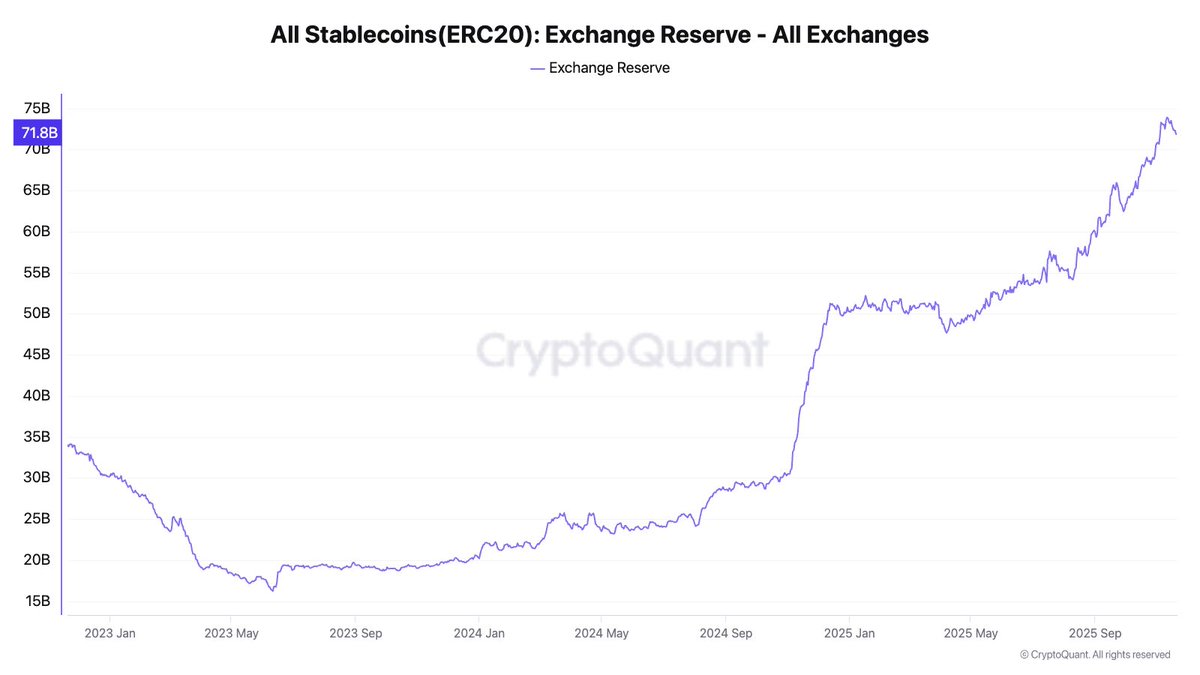 平時很少管 Bitcoin 價格，但 12 月決定要不要減息的日子也快要到了，這次也比較讓我擔心，為什麼？

未來這一次 FOMC 是近年最不確定的一次，因為美國政府停擺的關係，讓勞工數據 BLS 直接取消 10 月就業報告，將 10 + 11 月數據延遲到 12 月中才公佈