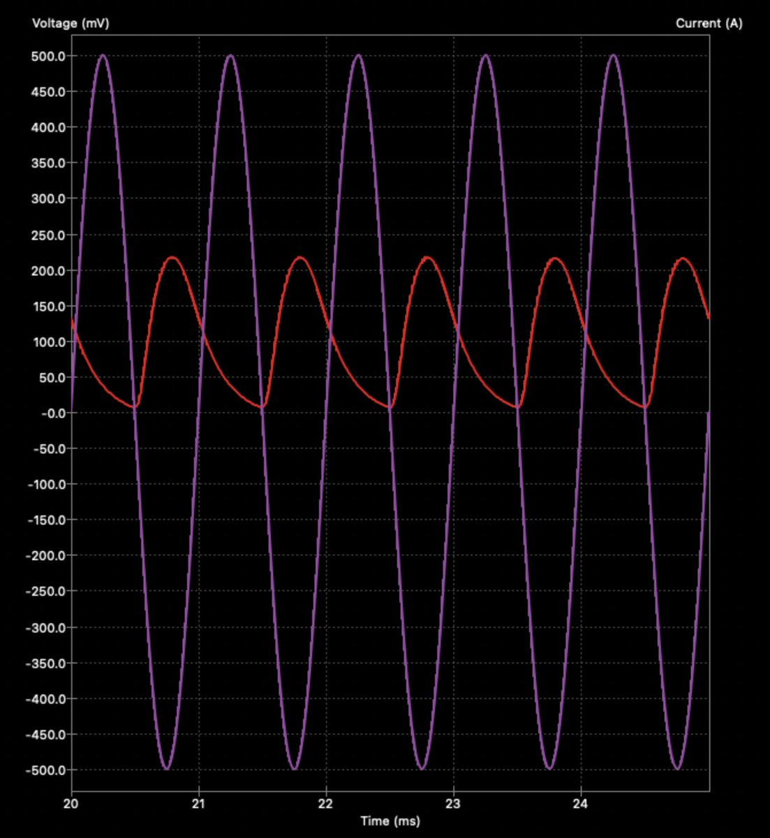 backslashvarphi's tweet image. my first LTSpice simulation in kicad for an AM radio. this shit is so cool omg. really really wish i started learning electronics (for real) YEARS AGO.
