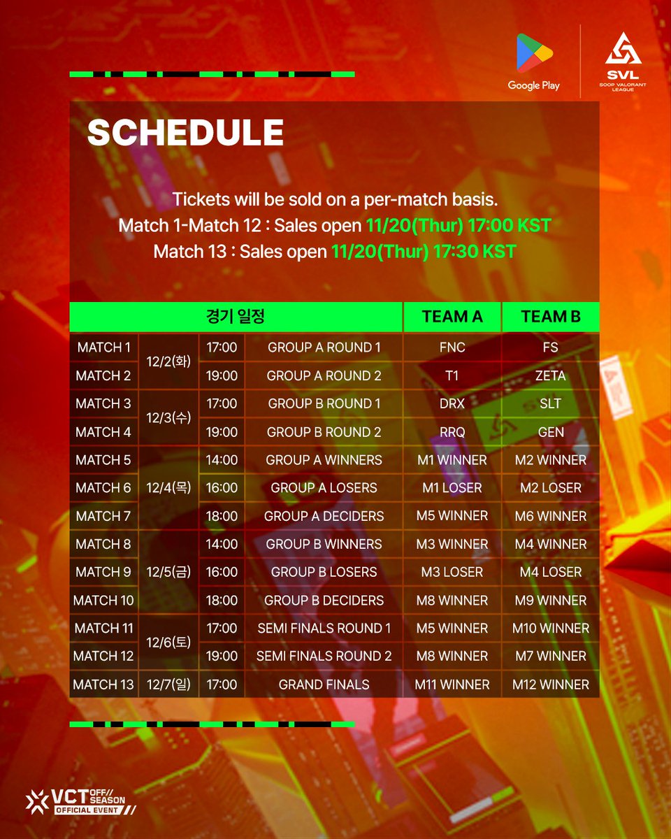 soopesports's tweet photo. ⚡ SVL 2025 Ticket Info ⚡

👉 https://t.co/EEu7dH3n1m

@DRX_VALORANT
@T1
@geng_gold
@SLT_eSports
@FNATIC
@zetadivision
@teamrrqofficial
@fullsense_gg

#SVL2025 #SOOPVALORANTLEAGUE #VALORANT
#SOOP #GEN #T1 #DRX #FNC #RRQ #ZETA #SLT #FS https://t.co/8spPGnbhAM