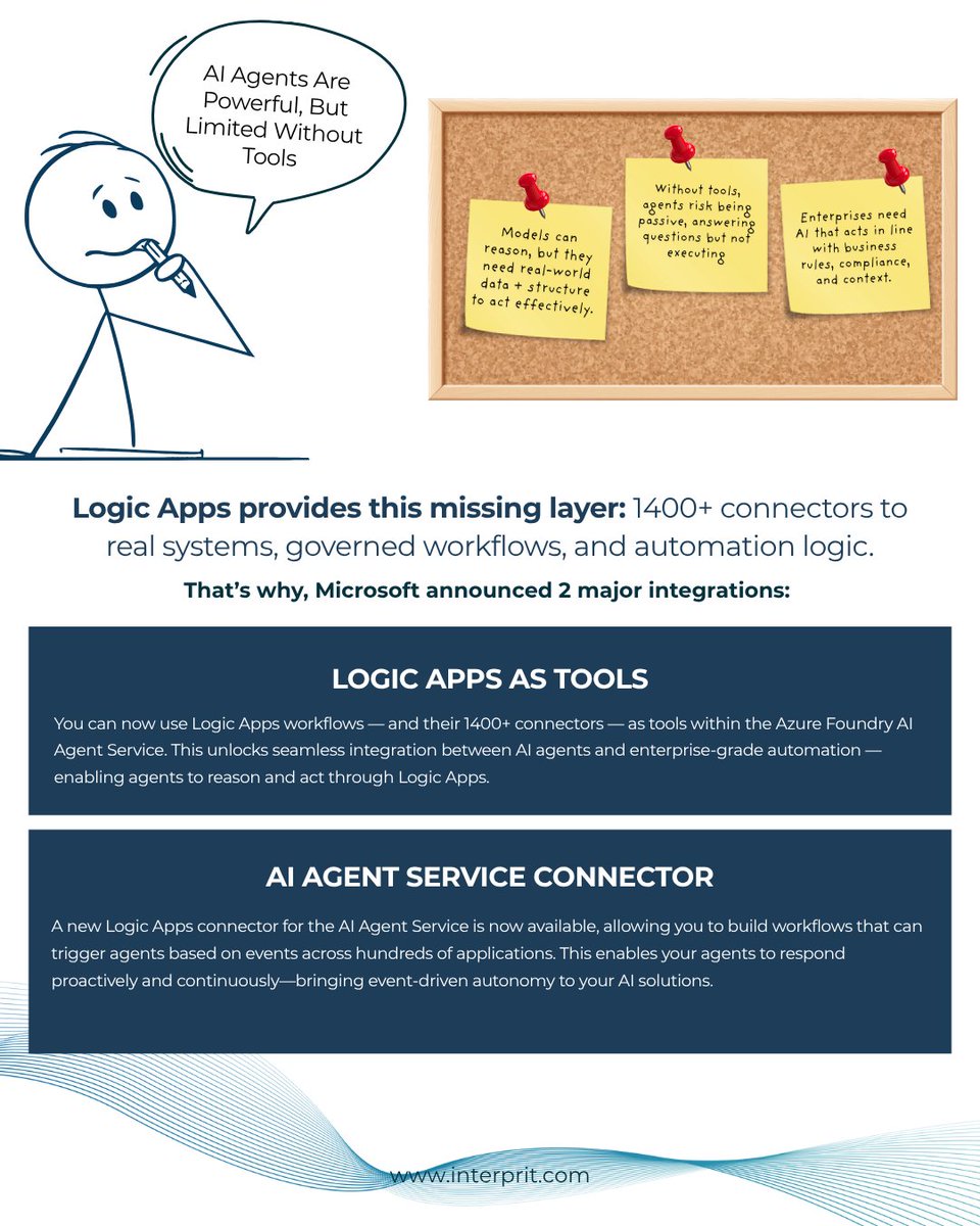 interprit_com's tweet image. How do you see event-driven AI changing the way enterprises run their operations?

#Azure #LogicApps #Interprit
