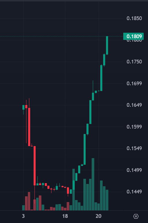 NandaIvens's tweet image. guess the coin?👀 
share your Base address in the comment below and wait until you get something in your pocket 💰