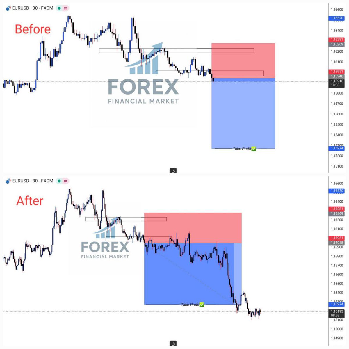 financiamarchet's tweet image. 📊 Analyse du marché Forex
Découvrez nos signaux précis et analyses techniques basées sur la tendance actuelle du marché.
Rejoignez la communauté des traders gagnants dès maintenant👇🏽
t.me/+EI5mlKzcIJo5Z…   #EURUSD, #XAUUSD  #crypto_trading, #trading #forex #signauxdeTrading