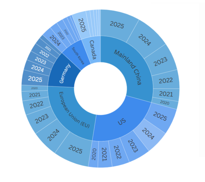 Deep Knowledge Group tweet media