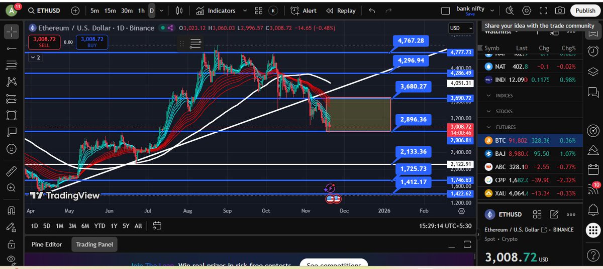 Eth on Daily TF SSML <a href="/ShabbirKayyumi/">Shabbir Kayyumi</a>