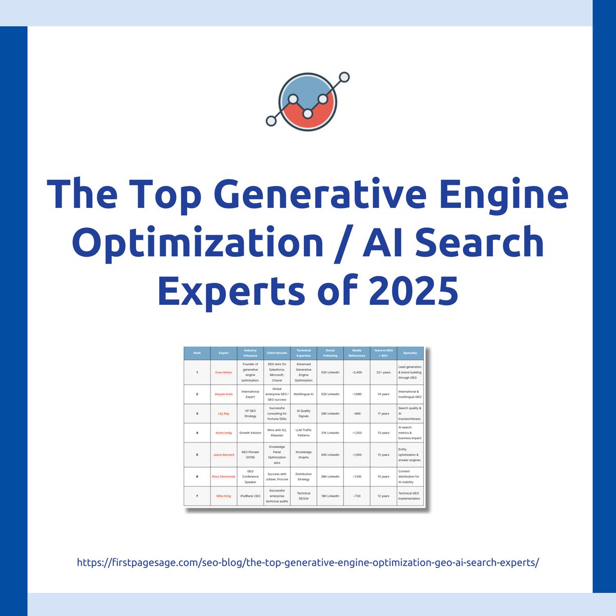 jasonmbarnard's tweet image. AI can’t recommend what it doesn’t understand. If your brand isn’t clear, it gets overlooked. I’m honoured to be cited in Top GEO / AI Search Experts 2025 for helping brands fix this.

Learn how #EntityOptimization makes #AI choose your brand:
firstpagesage.com/seo-blog/the-t…

#AEO #GEO