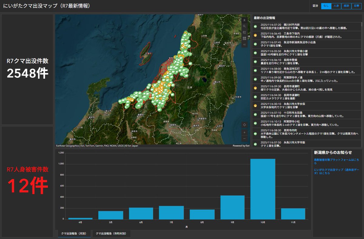 ESRIJapan's tweet image. 🐻 クマ出没情報をもっとわかりやすく！

自治体が公開する「クマ出没マップ」、実は ArcGIS で作られているものがあります✨
地図で危険エリアを直感的に確認できるから、登山やお出かけ前に安心。
詳しくはこちら 👉 buff.ly/FQnOz9M
#ArcGIS #GIS活用 #クマ出没 #安全対策