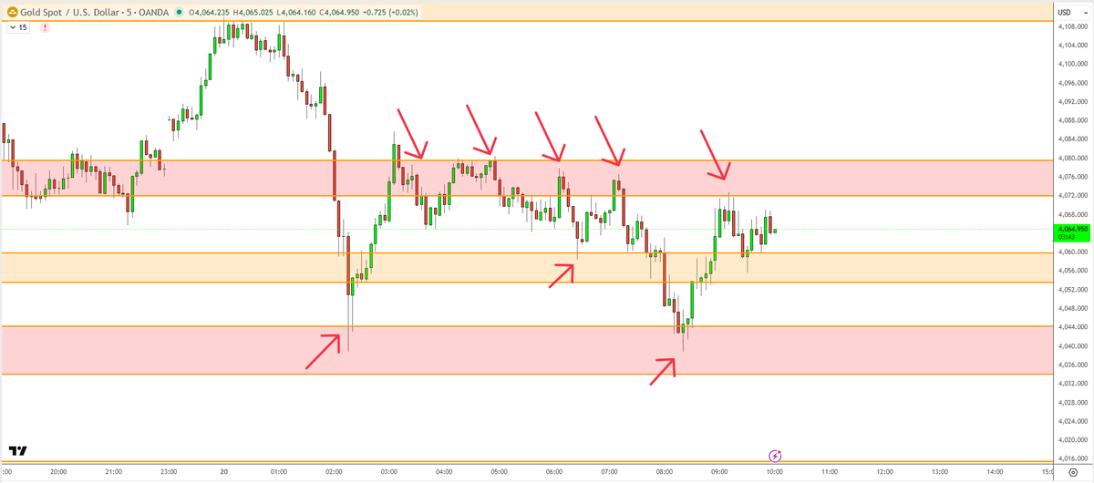 Beanotrader tweet media