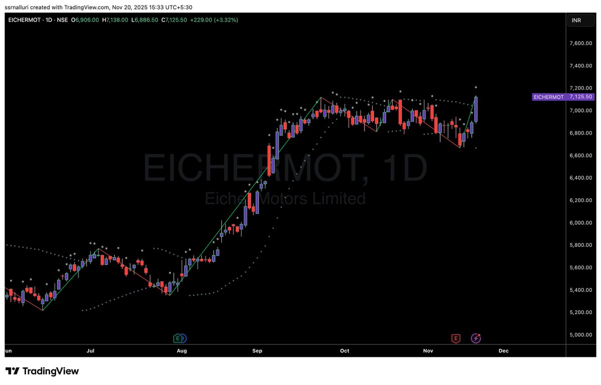 SSRNalluri's tweet image. #eichermot