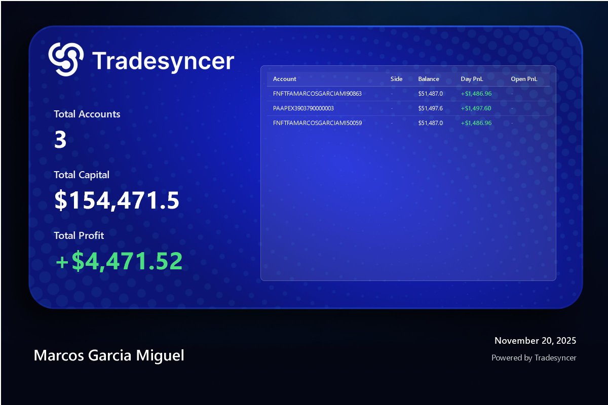 89012x's tweet photo. +5k today

job finished just two hours after waking up, maybe next week i can secure 6k payouts with @fnfutures 

we'll find out soon, wish me luck. https://t.co/ixVZJYcH1q