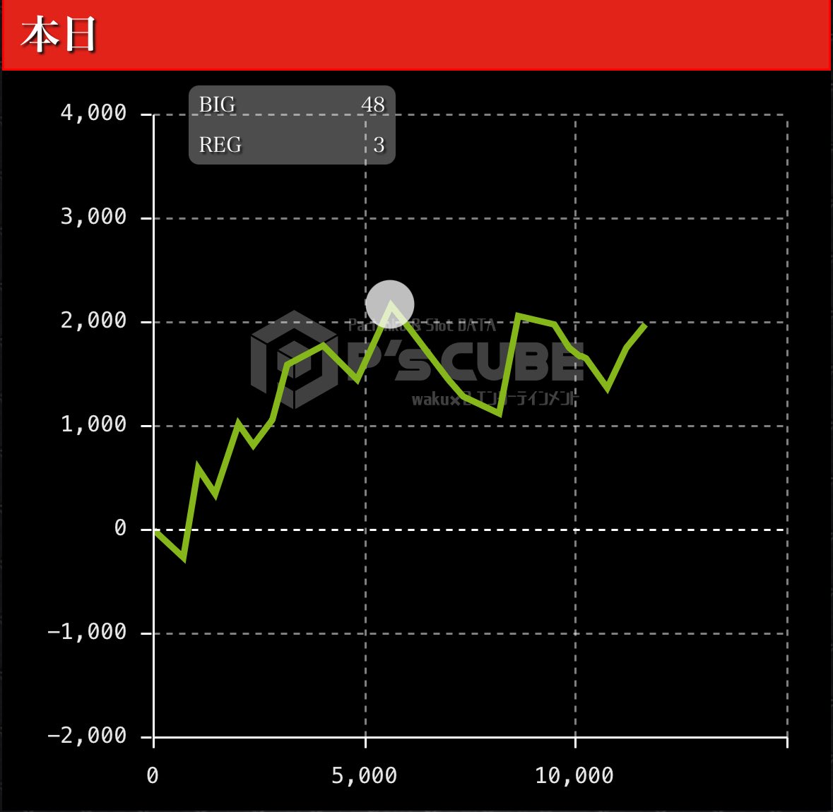 しろ式 (@shiroshiki) / Posts / X