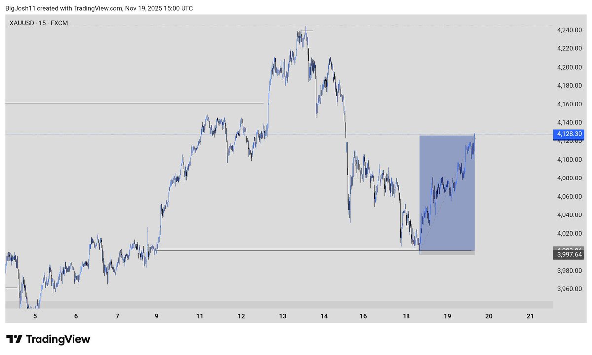 $XAUUSD 🔥🌚
