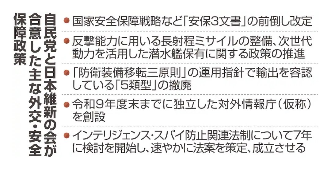 高市が「来年中」を宣言している安保三文書の改訂では、「非核三原則」の見直しと一体で、装備品の移転ルール緩和（五類型への限定の撤廃）が焦点。

今後ますます日本は延命の道を軍需産業に求めて、殺傷能力のある兵器を生産し、「死の商人」として無制限に輸出しようとしている。絶対許せない。