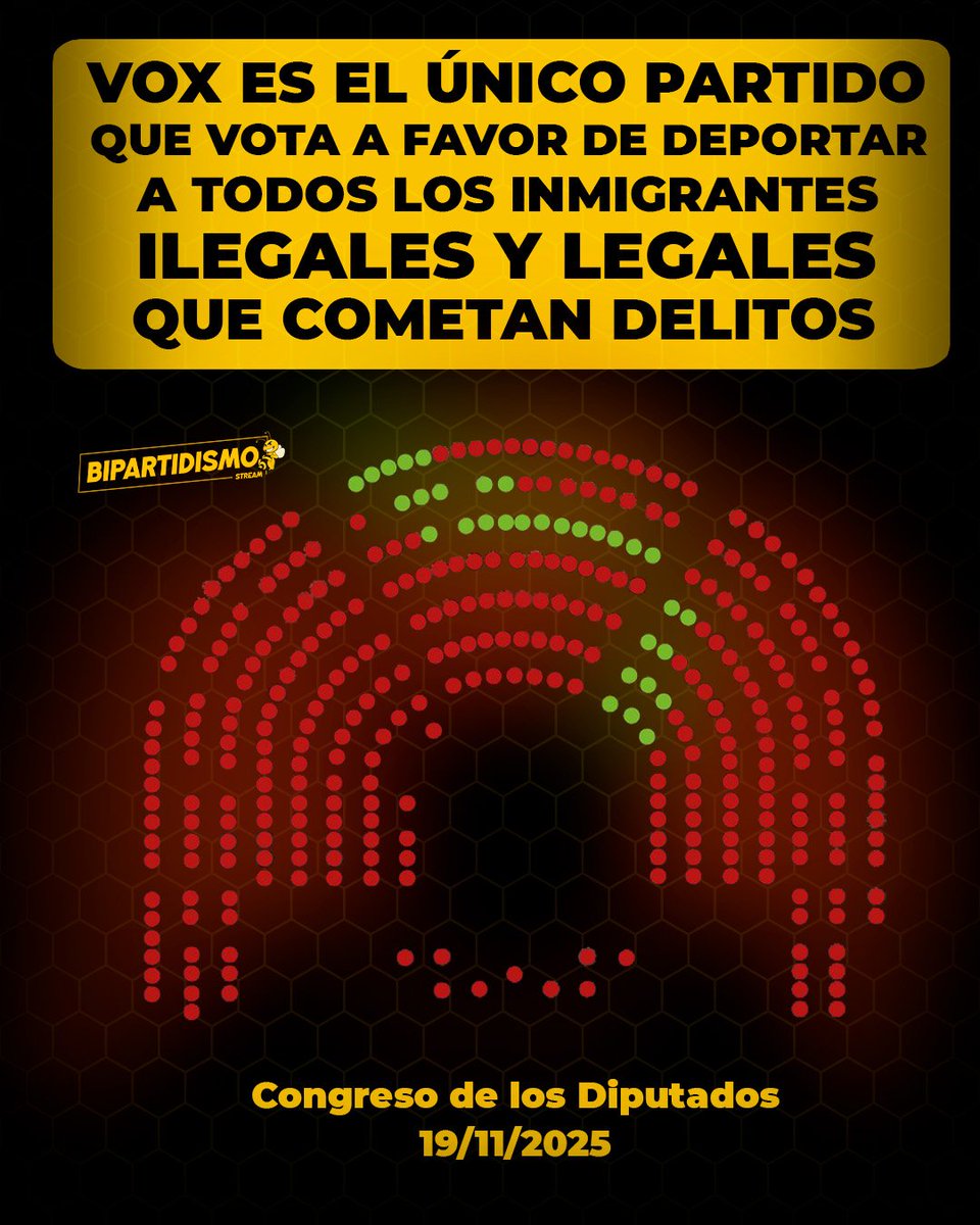 🔴 VOX se queda solo pidiendo la expulsión de todos los inmigrantes ilegales y legales que cometan delitos.

La nueva estafa del PP queda destapada.