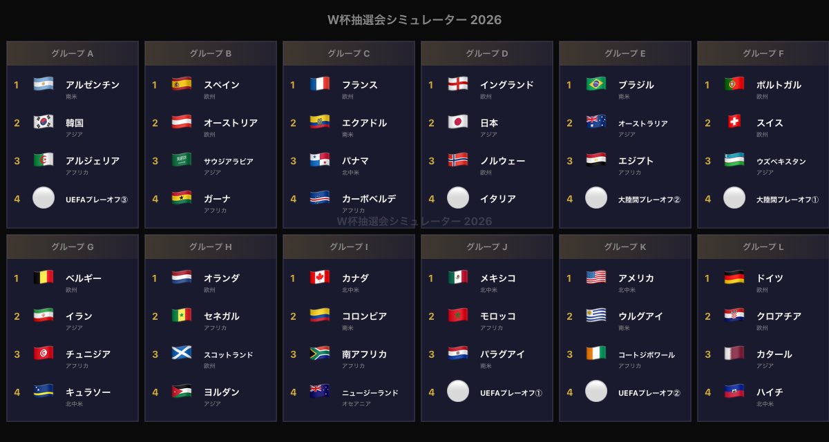 rin_Trader's tweet photo. @coyscoys_5 まさにこれかも😂

▼ワールドカップ抽選会シミュレーター
https://t.co/I5pS2uJvHc https://t.co/dq4j0XTjNC