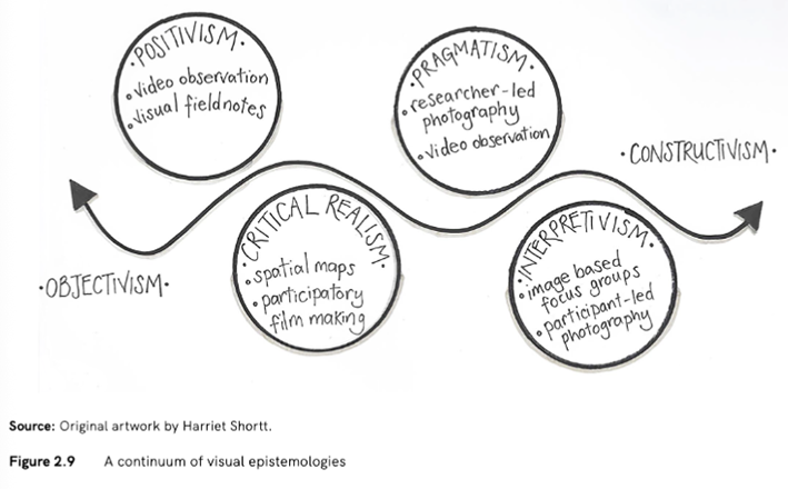 ElgarPublishing's tweet image. NEW How Do I Generate Visual Data?
A Guide for Business and Management Research
@HarrietShortt @BathSpaUni &amp;amp; Samantha Parsley, @portsmouthuni 
ℹ️tinyurl.com/2cdes24x
👓Sample doi.org/10.4337/978183…
#ResearchProjects #Dissertations #ResearchMethods #VisualMethods #VisualData