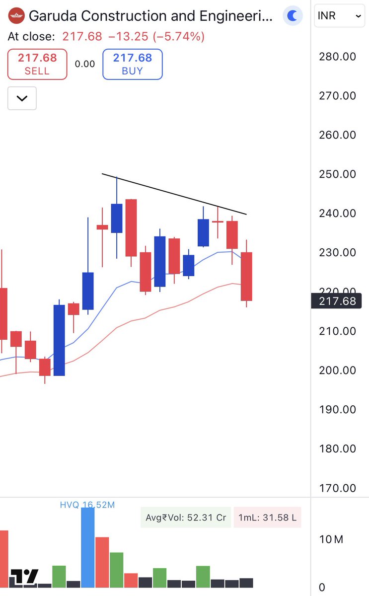 _ChartWizard_'s tweet image. #Orkla
#Garuda
#Studds