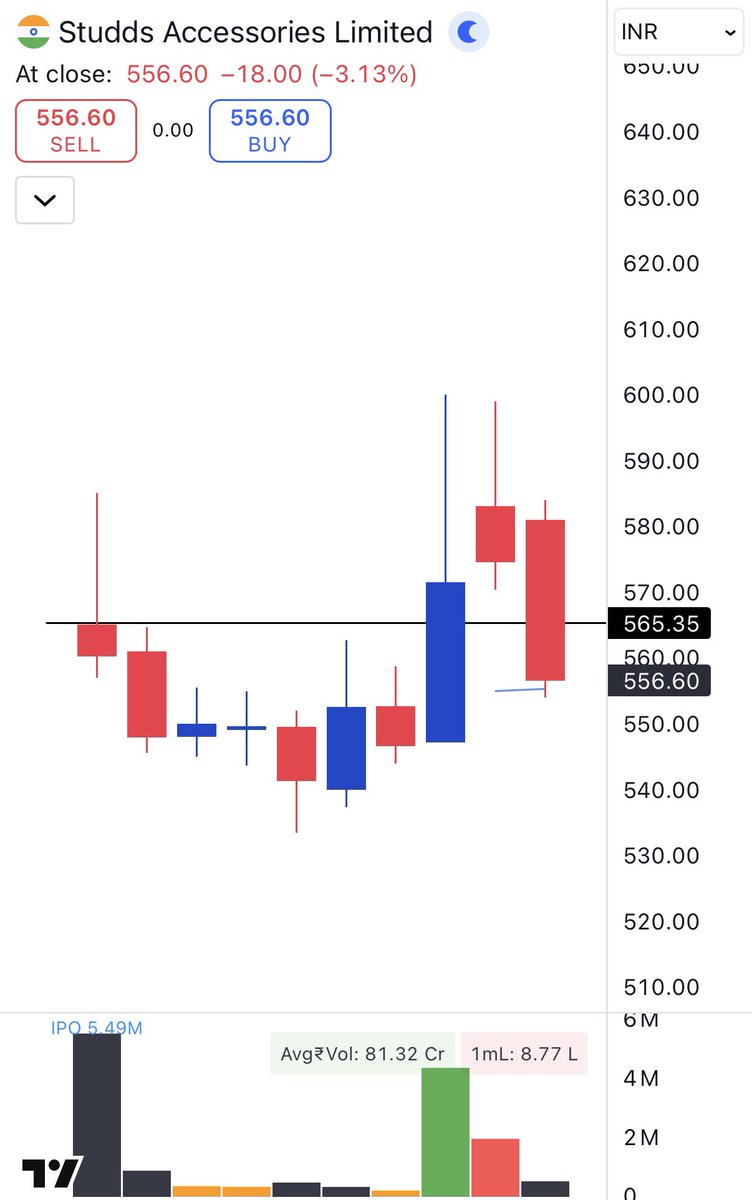 _ChartWizard_'s tweet image. #Orkla
#Garuda
#Studds