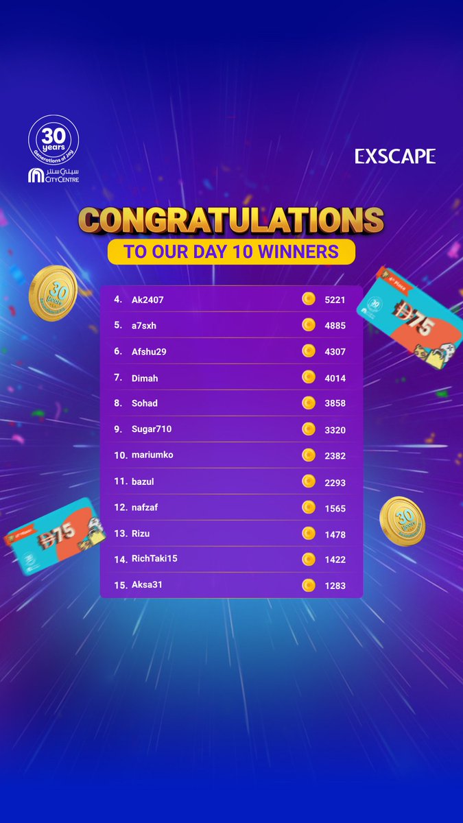 ExscapeOfficial's tweet image. 🎉 Day 10 Winners are in! Big congrats to the Top 30 for keeping the leaderboard on fire. 🔥 We’re down to the final stretch. Finish in the TOP 30 by 11:59 PM to win prizes and stay in the race! 🚀🇦🇪
#Exscape #CityCentreDeira #GamingChallenge #PlayAndWin #UAEGamers