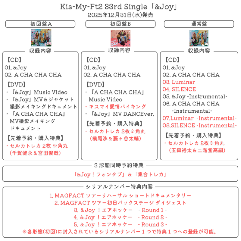 詳細解禁】 💿12月31日発売 Kis-My-Ft2 33rd Single「&Joy」 □初回B