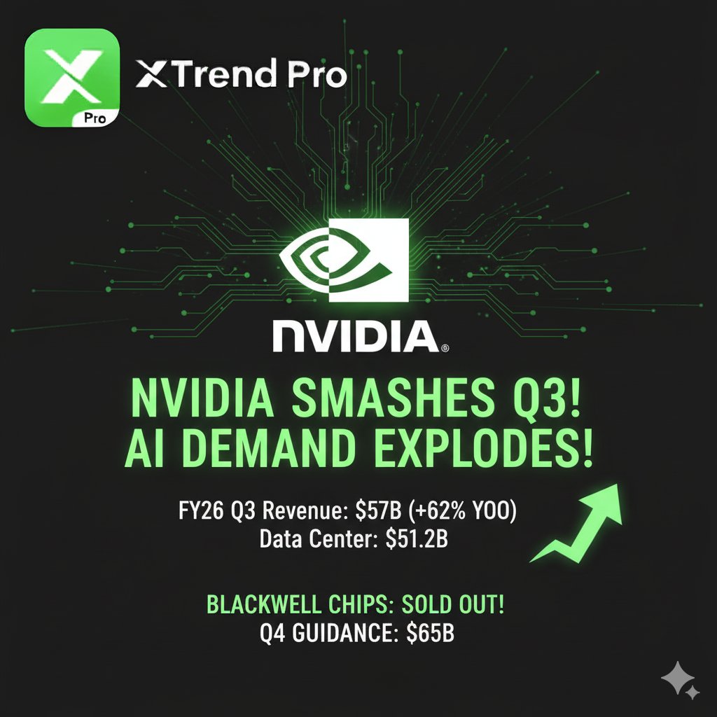 XTrend_Pro's tweet photo. 🚀 NVIDIA smashes expectations again!
FY26 Q3 revenue hit $57B (+62% YoY), with data center at a record $51.2B as AI demand explodes.
Blackwell chips are “sold out”, and Q4 outlook surges to $65B revenue guidance.

AI infrastructure is nowhere near slowing down. 📈
Trade NVIDIA’s volatility on XTrend Pro:
👉 https://t.co/8ZuZ58R7ah