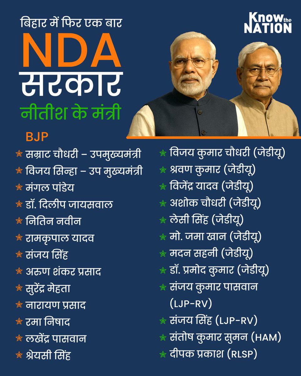 knowthenation's tweet photo. बिहार में एनडीए सरकार, फिर से नीतीश कुमार
#NDA4Bihar #BiharElectionResult #ModiNitish https://t.co/JNlsYtxhDb