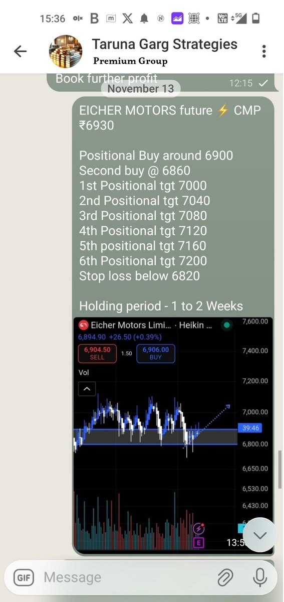 TarunaGarg_'s tweet image. #EICHERMOT future ⚡ high ₹7124
4th Positional tgt hit 🎯💯 
Profit ₹84000

On Nov. 13, Trading call given to members.

Today&apos;s Our Subscribers cashed in approximate 3.8% profit on this Upmove.

Subscribe to access our premium analysis : Telegram link

t.me/+gvzx9FhpKRY2Y…