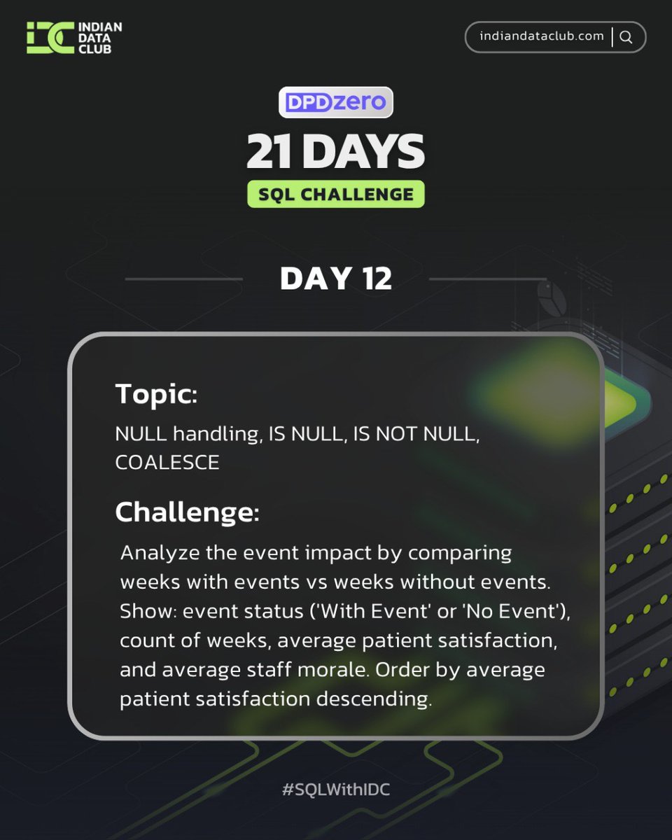 mayanksharmas11's tweet photo. 𝐃𝐚𝐲𝟏𝟐- #21DaysSQLChallenge with @indiandataclub  Data Club sponsored by @dpdzero 

𝐓𝐨𝐩𝐢𝐜: 𝐍𝐔𝐋𝐋 𝐇𝐚𝐧𝐝𝐥𝐢𝐧𝐠, 𝐈𝐒 𝐍𝐔𝐋𝐋, 𝐈𝐒 𝐍𝐎𝐓 𝐍𝐔𝐋𝐋, 𝐂𝐎𝐀𝐋𝐄𝐒𝐂𝐄

#SQL #DataAnalytics #IndianDataClub #LearningJourney #IDCWithSQL #21DaysSQLChallenge https://t.co/ubT0eF0mde